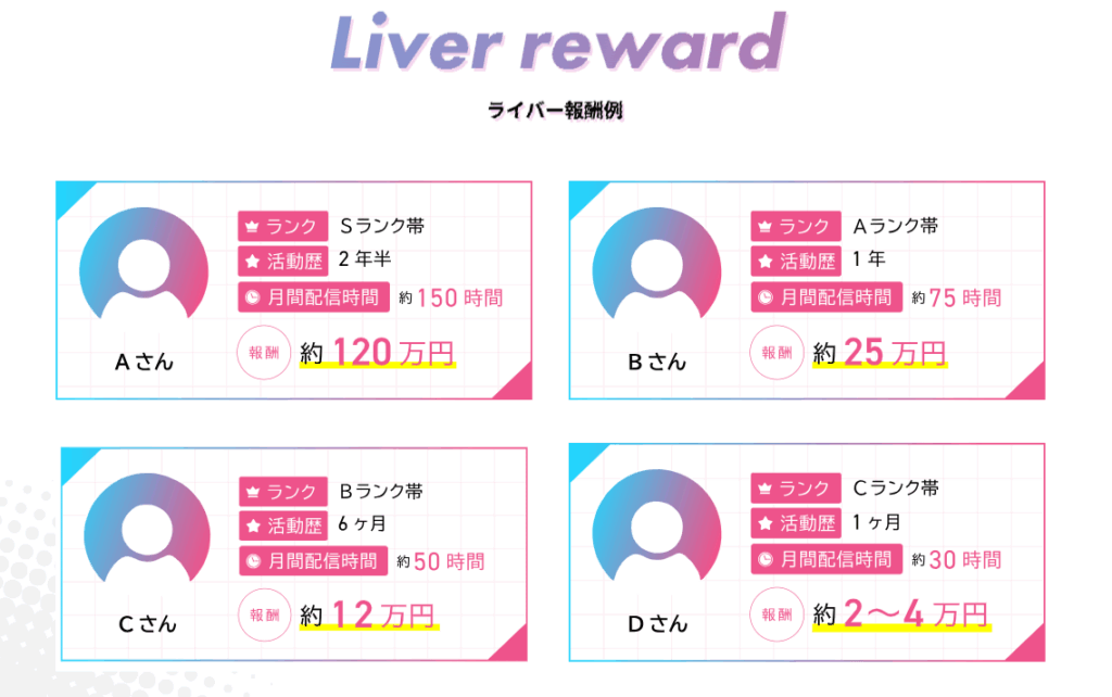 1000プリ 報酬