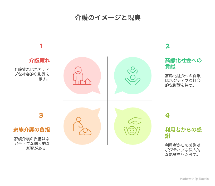 マイナビ あなた の 介護