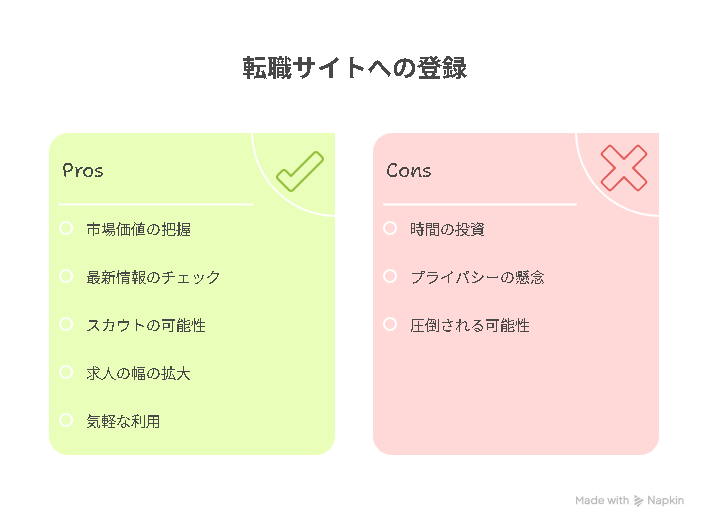 転職 サイト とりあえず 登録