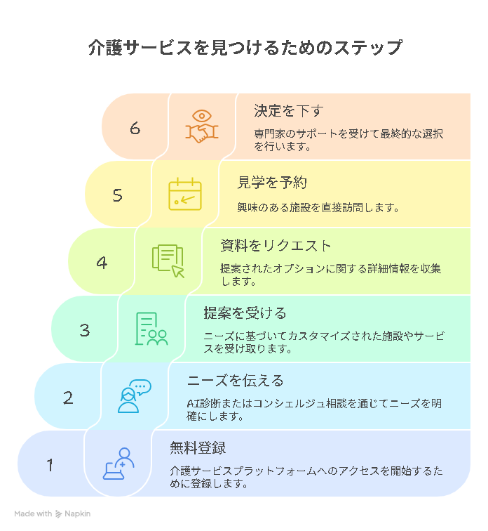 マイナビ あなた の 介護