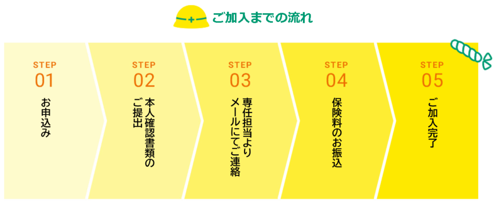 一人 親方 あんしん 労災 口コミ