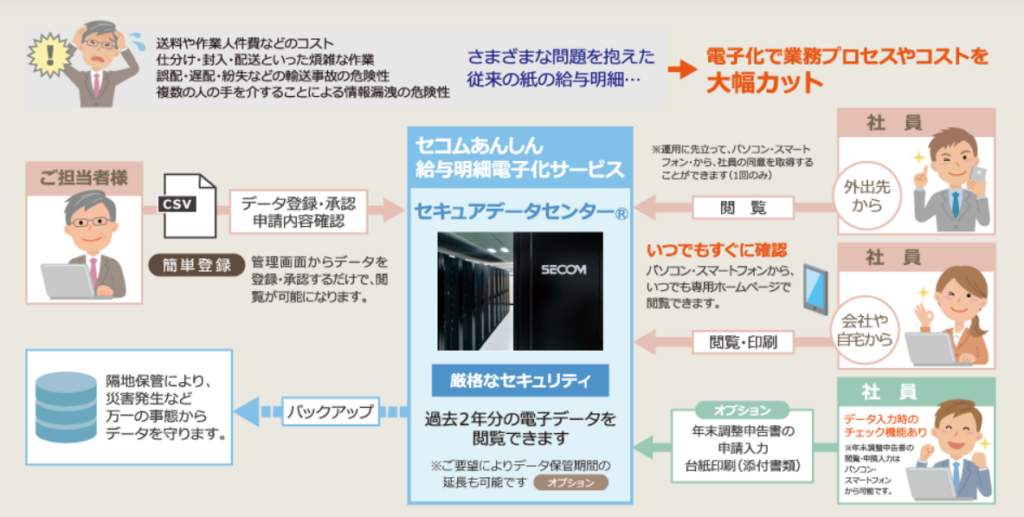 セコムあんしん給与明細電子化サービス