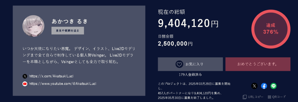 Vtuber クラウドファンディング